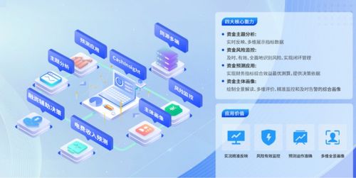 遠光資金分析調控平臺入選2024廣東軟件風云榜 優秀信息技術應用創新產品